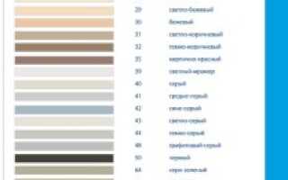 Обзор затирки и средств для швов Киилто