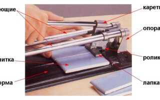 4 способа резки керамогранита: плиткорез, болгарка, гидроабразив