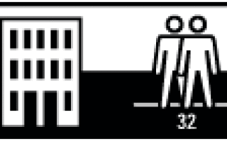 Ламинат 32 класс