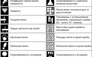 Кафельная напольная плитка: секреты выбора и укладки