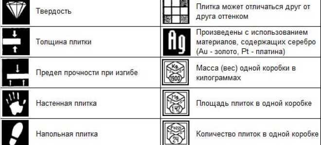 Кафельная напольная плитка: секреты выбора и укладки