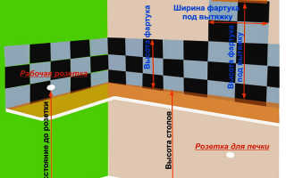 Делаем фартук из плитки на кухне: пошаговая инструкция с фото