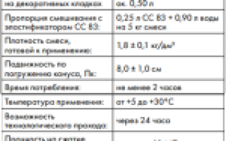 Затирка для плитки Церезит: выбор, технические характеристики, цвета и нанесение