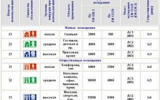 Какой класс ламината лучше