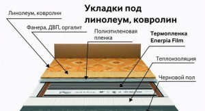 Enerpia_film_Termoplenka_montaj_Linoleum1