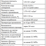 технические характеристики Ceresit CE 33