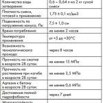 технические характеристики Ceresit CE 40