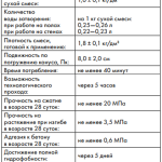 технические характеристики Ceresit CE 43