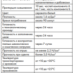 технические характеристики Ceresit CE 79