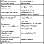 технические характеристики Ceresit CT 10