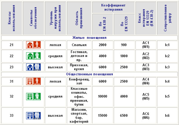 таблица классов
