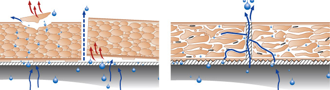 Поры и водопоглощение. Керамогранит слева, клинкер справа.
