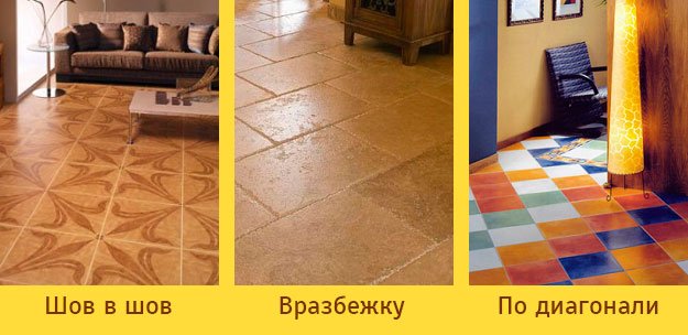 раскладка напольной плитки