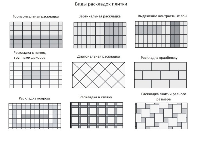 раскладка плитки