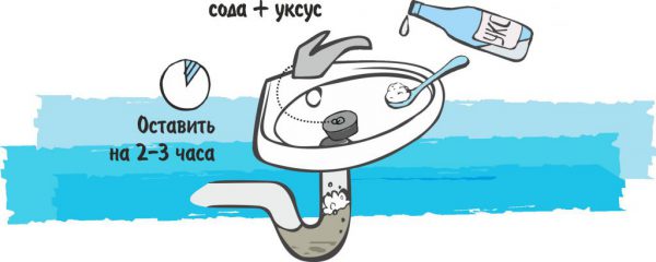 Очистка содой и уксусом