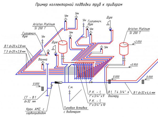 Схема разводки труб