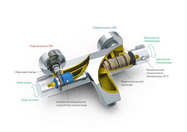Схема устройства смесителя с термостатом