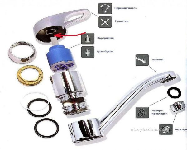 Составляющие смесителя 